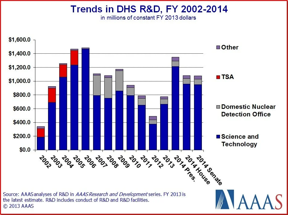 Cover Image for NSRP FY2026 national security appropriations: Trends
