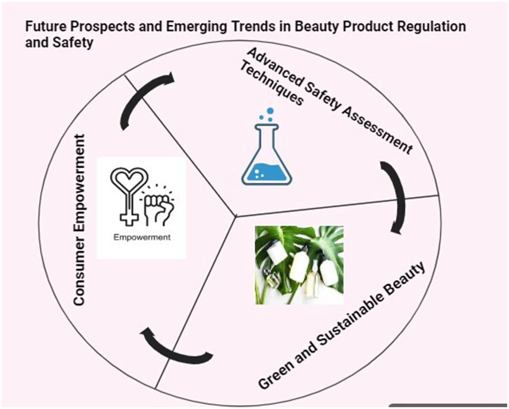 Cover Image for Toxic Substances Control Act reform: Market Trends